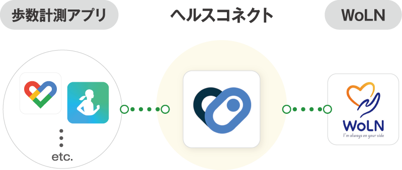 ヘルスコネクト同期図